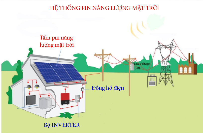 Giá thi công điện mặt trời