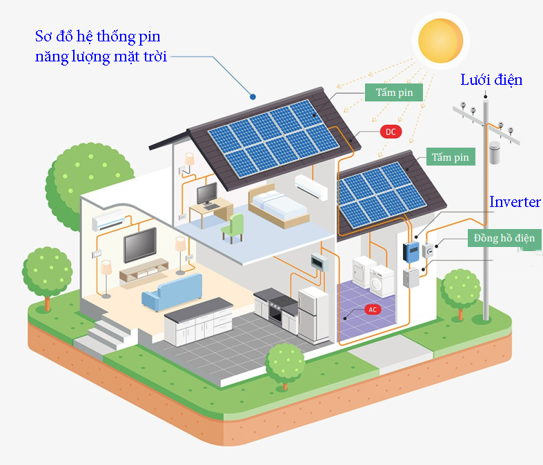 Giá thi công điện mặt trời