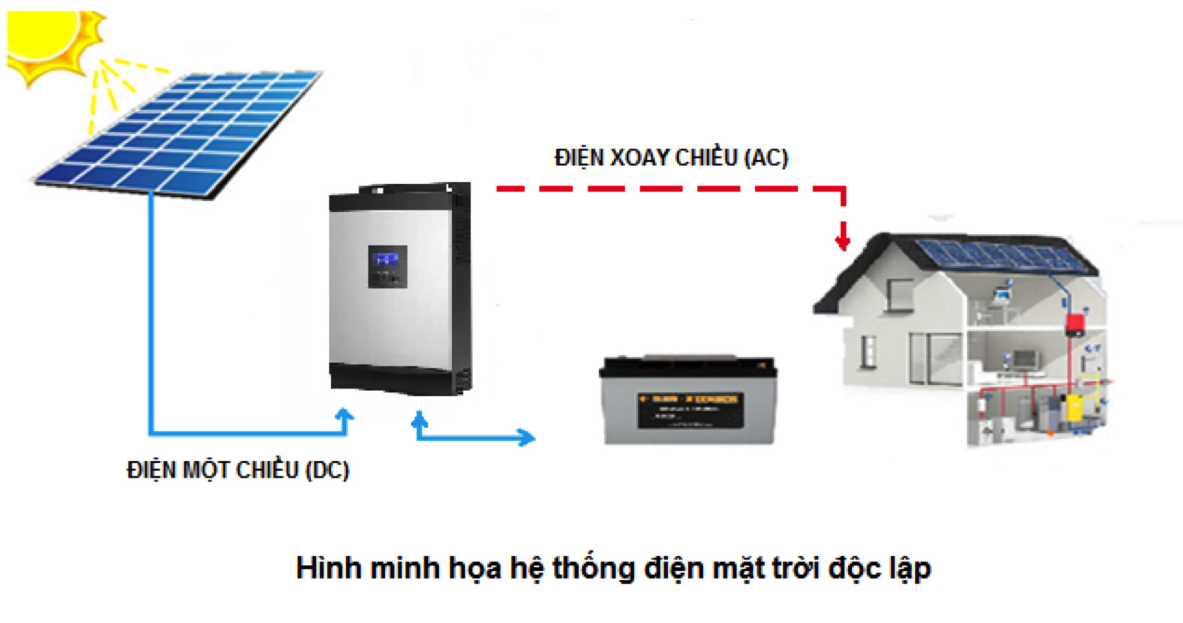 Điện năng lượng độc lập Điện năng lượng độc lập