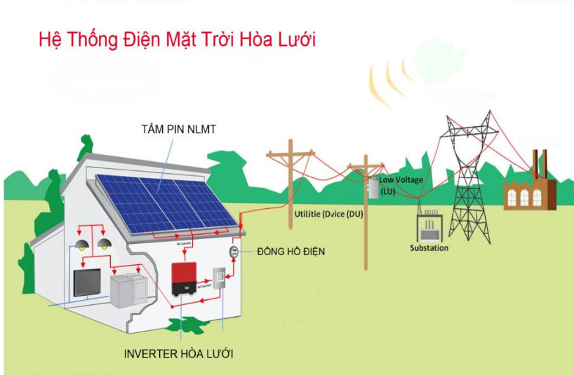 Lắp đặt hệ thống pin năng lượng mặt trời 8kw