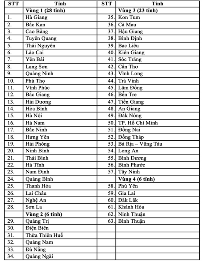 Giá mua điện mặt trời theo từng vùng Giá mua điện mặt trời theo từng vùng